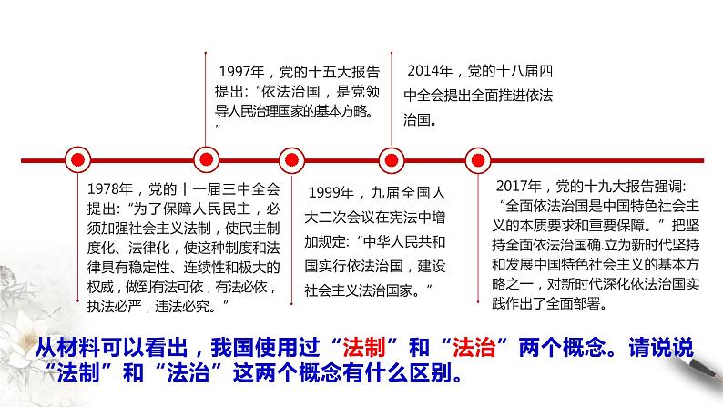 高中政治必修三 7.2 全面依法治国的总目标与原则 课件(共26张)第3页