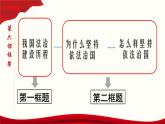高中政治必修三 7.2 全面依法治国的总目标与原则 课件与素材