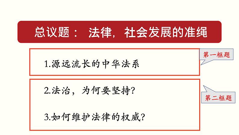 高中政治必修三 7.2 全面依法治国的总目标与原则 课件与素材06