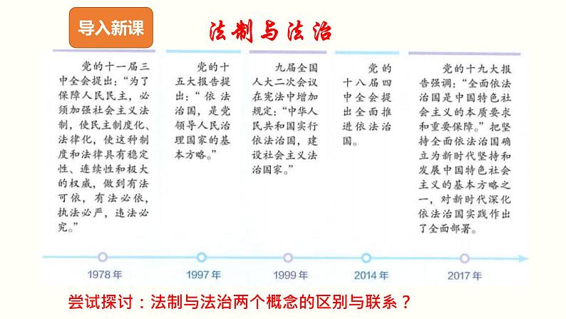 高中政治必修三 7.2 全面依法治国的总目标与原则 课件与素材07