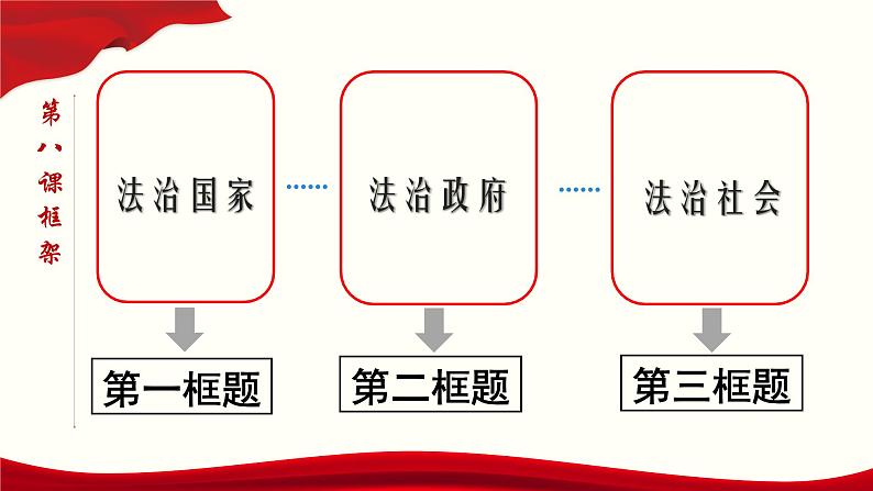 高中政治必修三 8.3 法治社会（课件与素材）第3页