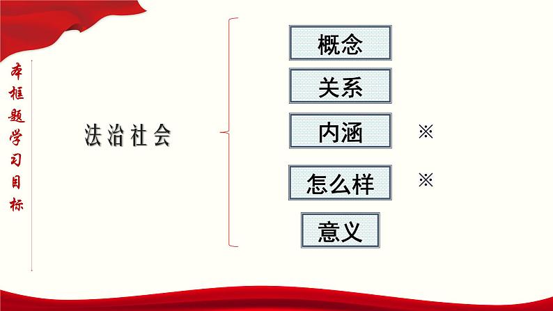 高中政治必修三 8.3 法治社会（课件与素材）第5页