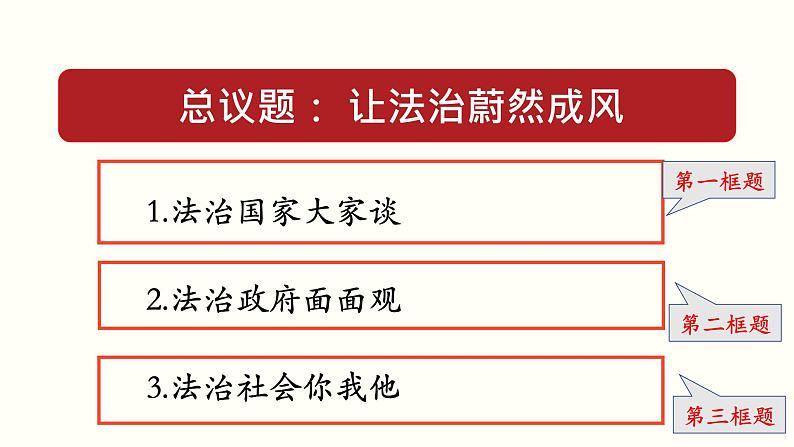 高中政治必修三 8.3 法治社会（课件与素材）第6页