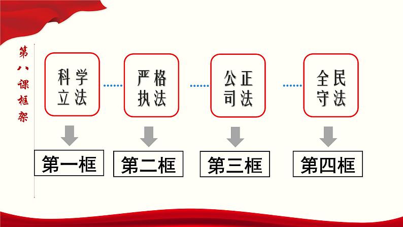 高中政治必修三 9.1 科学立法（课件与素材）03