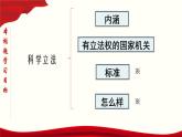 高中政治必修三 9.1 科学立法（课件与素材）