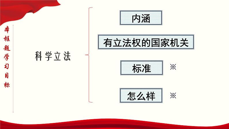 高中政治必修三 9.1 科学立法（课件与素材）05