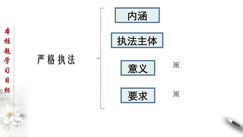 高中政治必修三 9.2 严格执法 课件新(共32张)第3页