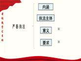 高中政治必修三 9.2 严格执法（课件与素材）