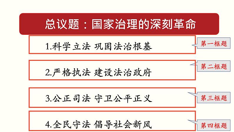 高中政治必修三 9.2 严格执法（课件与素材）第6页