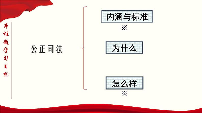 高中政治必修三 9.3 公正司法（课件与素材）第5页