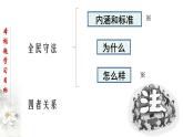 高中政治必修三 9.4 全民守法 课件新(共32张)