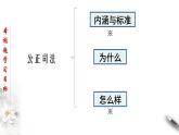高中政治必修三 9.3 公正司法 课件新(共24张)