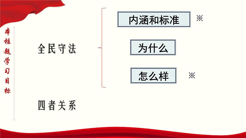 高中政治必修三 9.4 全民守法（课件与素材）第5页