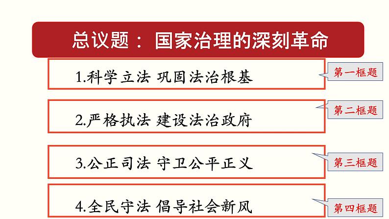 高中政治必修三 9.4 全民守法（课件与素材）第6页