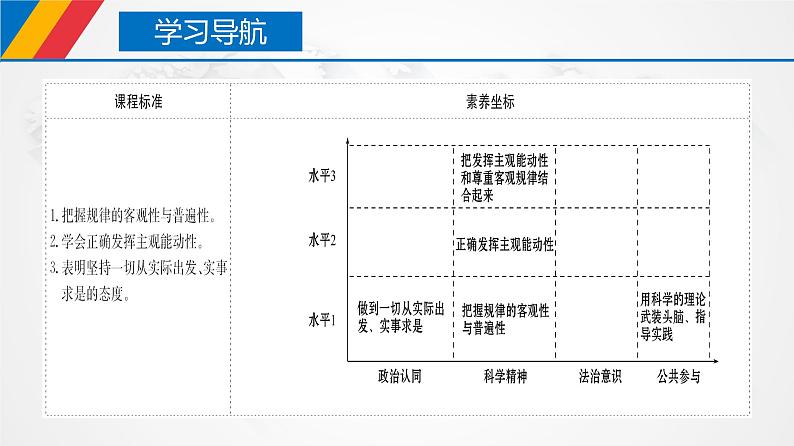 高中政治必修四 2.2 运动的规律性（课件）04