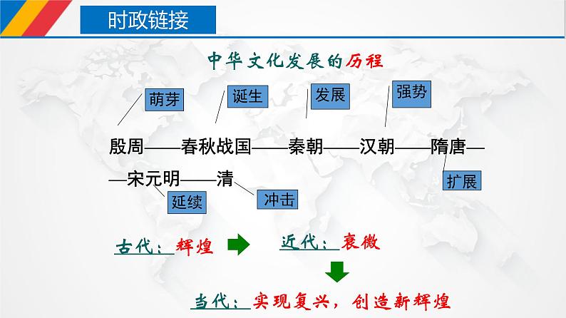 高中政治必修四 7.2 正确认识中华传统文化（课件）第6页