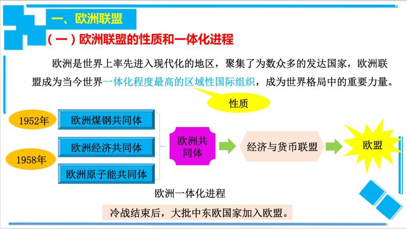 高中政治选修一 8.3主要的国际组织 区域性国际组织课件03