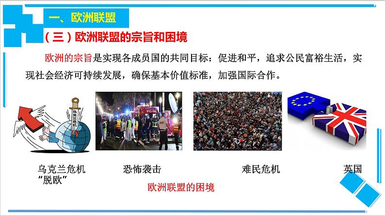 高中政治选修一 8.3主要的国际组织 区域性国际组织课件05