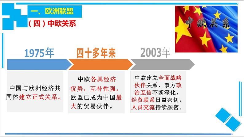 高中政治选修一 8.3主要的国际组织 区域性国际组织课件06