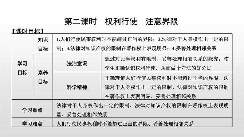 高中政治选修二  第二课时　权利行使　注意界限教学课件第1页