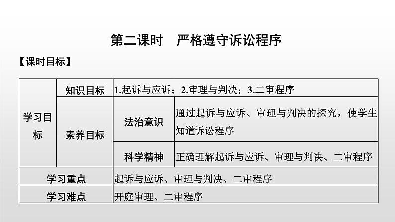高中政治选修二  第二课时　严格遵守诉讼程序课件第1页