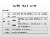 高中政治选修二  第二课时　有约必守　违约有责课件