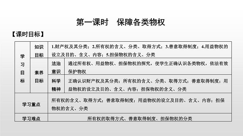 高中政治选修二  第一课时　保障各类物权课件02