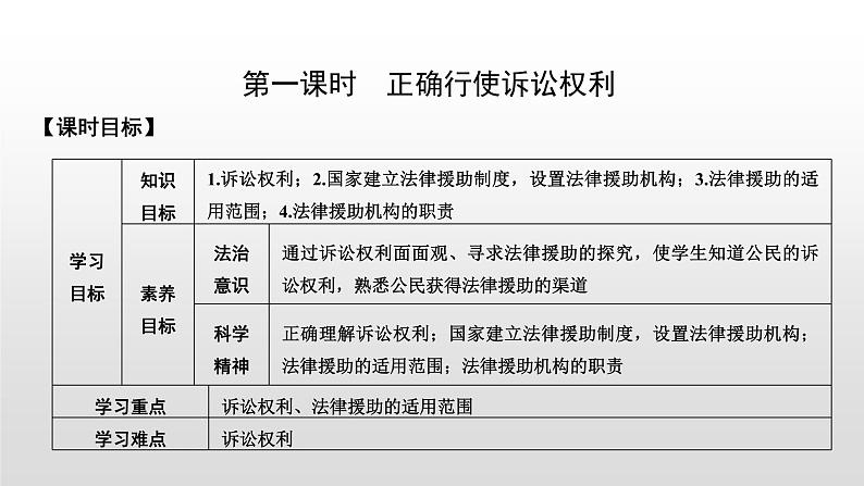 高中政治选修二  第一课时　正确行使诉讼权利课件第3页