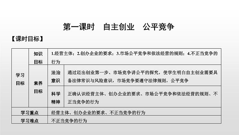 高中政治选修二  第一课时　自主创业　公平竞争课件02