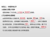 高中政治选修二  第一课时　自主创业　公平竞争课件