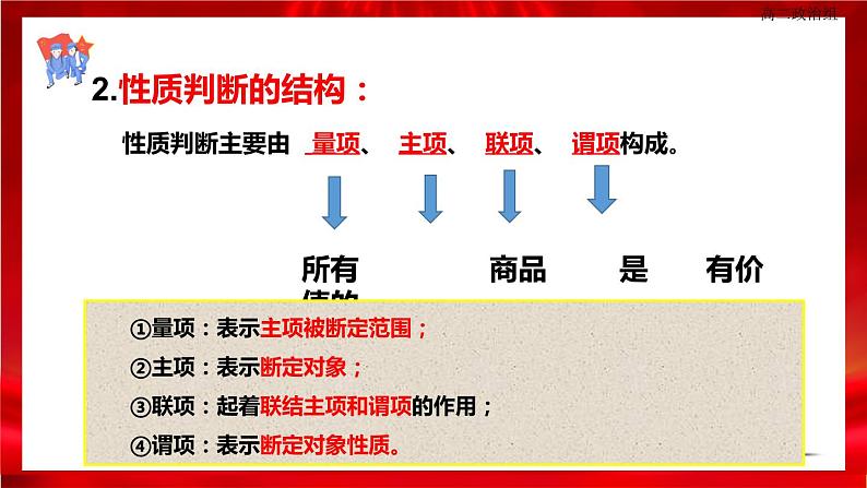 高中政治选修三  5.2正确运用简单判断 课件06