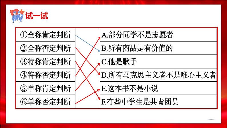 高中政治选修三  5.2正确运用简单判断 课件08