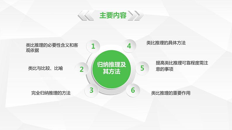 高中政治选修三  7.2类比推理及其方法 课件第3页