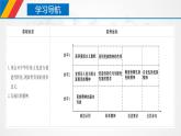 高中政治必修四 7.3 弘扬中华优秀传统文化与民族精神（课件）