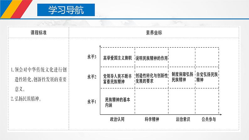 高中政治必修四 7.3 弘扬中华优秀传统文化与民族精神（课件）03