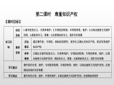 高中政治选修二 第二课时尊重知识产权教学课件