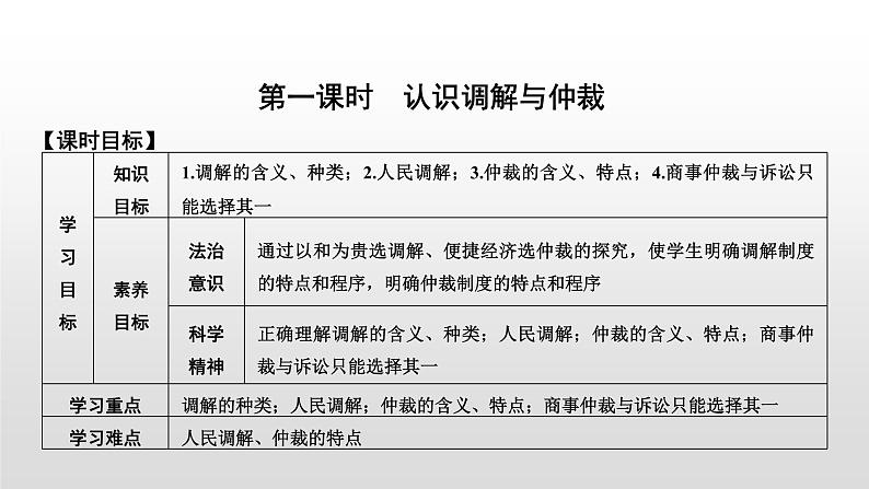 高中政治选修二  第一课时　认识调解与仲裁课件第3页