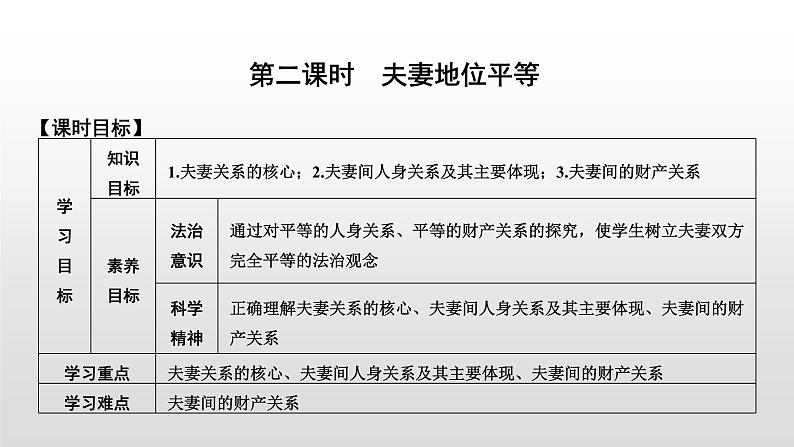 高中政治选修二  第二课时　夫妻地位平等教学课件第1页