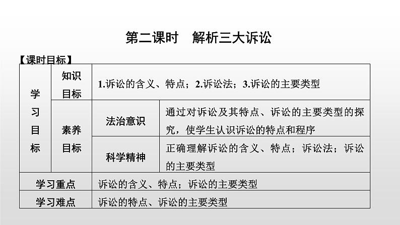 高中政治选修二  第二课时　解析三大诉讼教学课件01