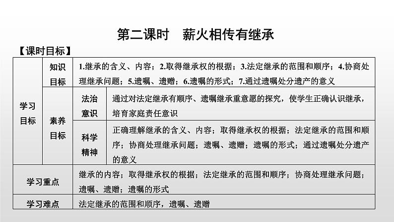 高中政治选修二  第二课时　薪火相传有继承教学课件01