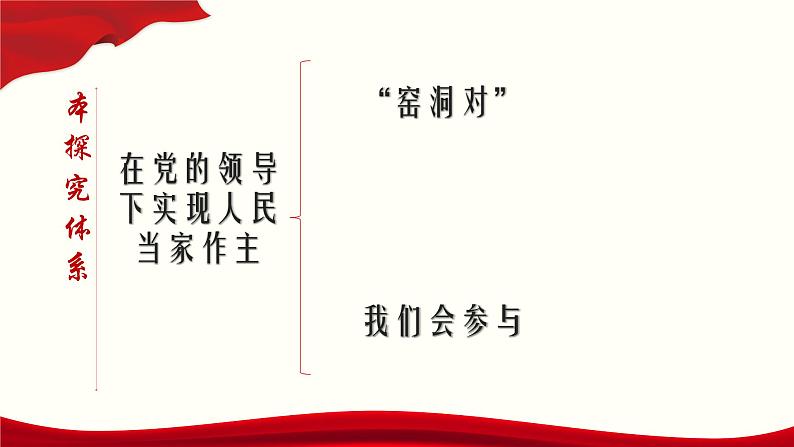 高中政治必修三 综合探究二 在党的领导下实现人民当家作主(共37张)教学课件第2页