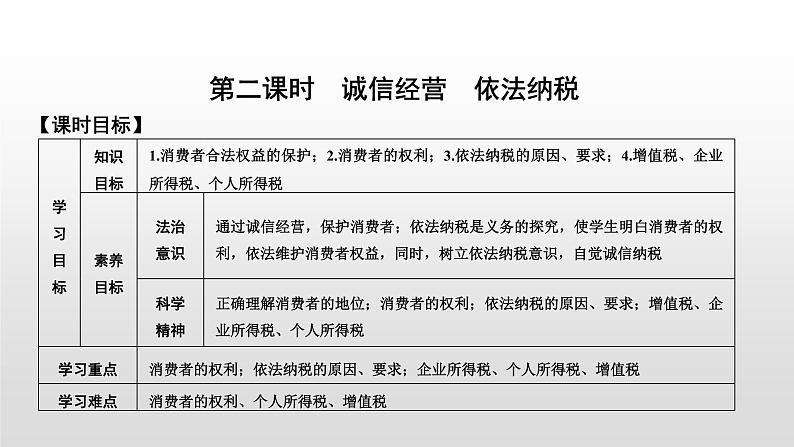 高中政治选修二  第二课时　诚信经营　依法纳税教学课件第1页