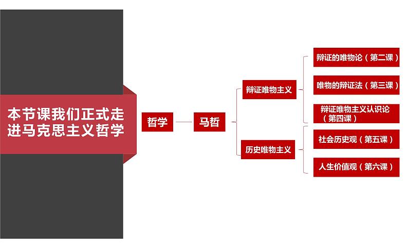 2.1世界的物质性 课件-2022-2023学年高中政治统编版必修四哲学与文化01