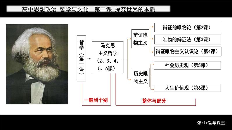 2.1 世界的物质性 课件-2022-2023学年高中政治统编版必修四哲学与文化01