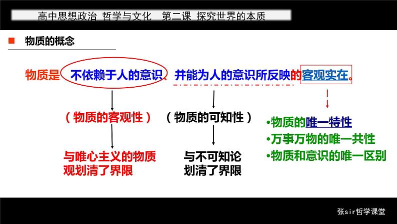 2.1 世界的物质性 课件-2022-2023学年高中政治统编版必修四哲学与文化05