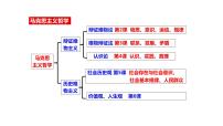 2021学年世界的物质性图片ppt课件