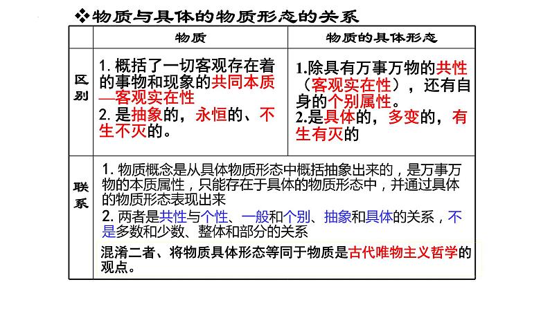 2.1世界的物质性 课件-2022-2023学年高中政治统编版必修四哲学与文化06