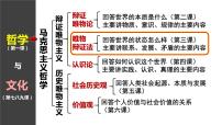 高中政治 (道德与法治)人教统编版必修4 哲学与文化第一单元 探索世界与把握规律第三课 把握世界的规律世界是普遍联系的评课课件ppt