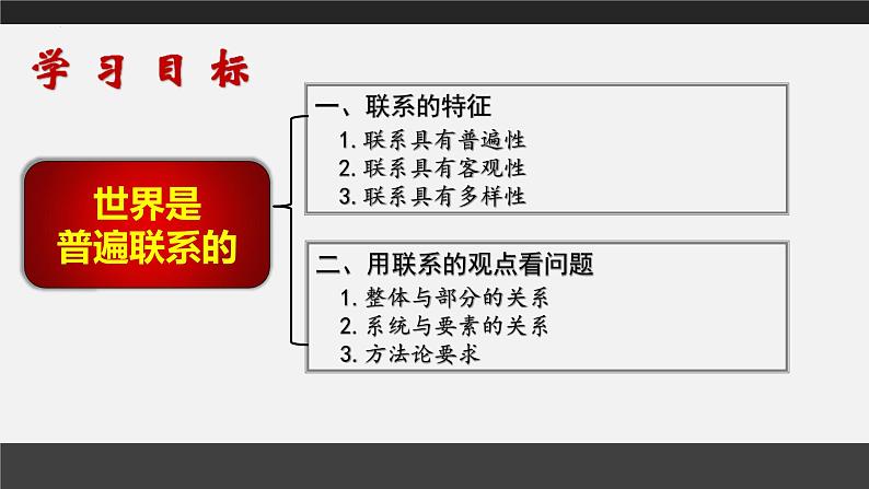 3.1 世界是普遍联系的 课件-2022-2023学年高中政治统编版必修四哲学与文化06