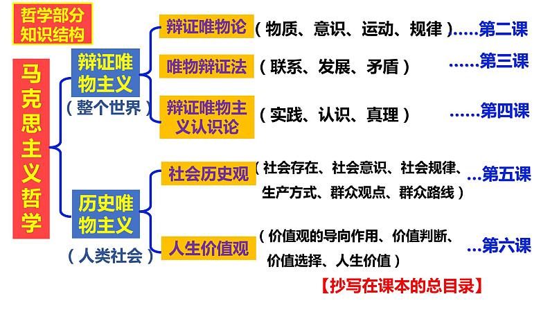 2.1 世界的物质性 课件-2022-2023学年高中政治统编版必修四哲学与文化01